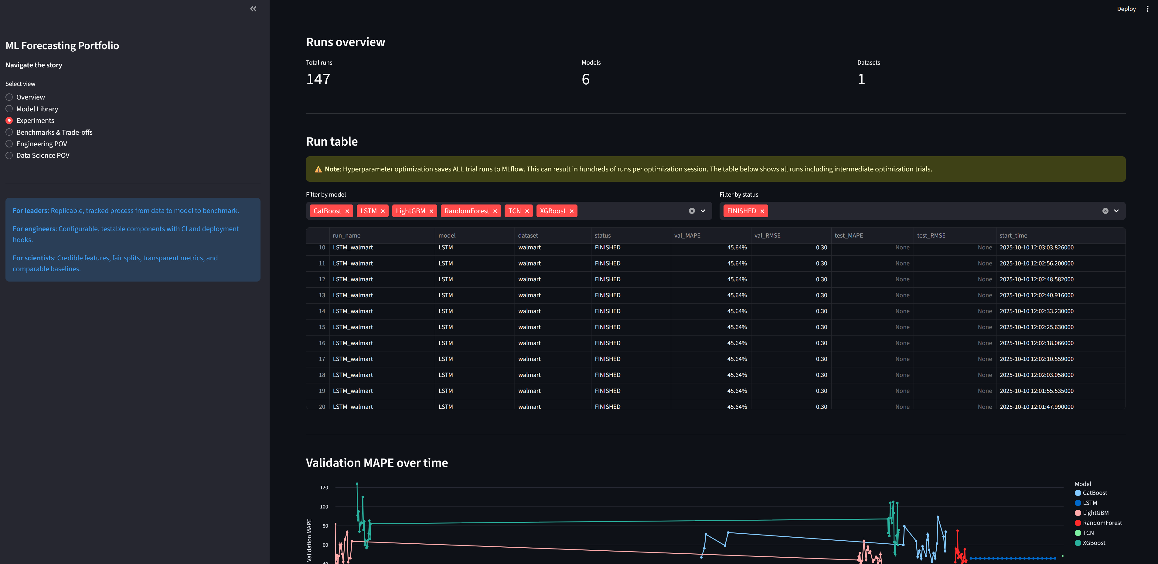 Forecasting Dashboard