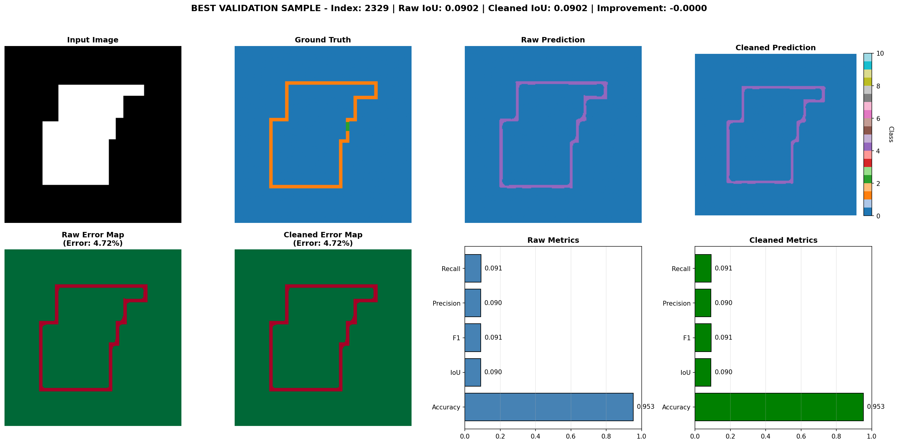 Wall Segmentation